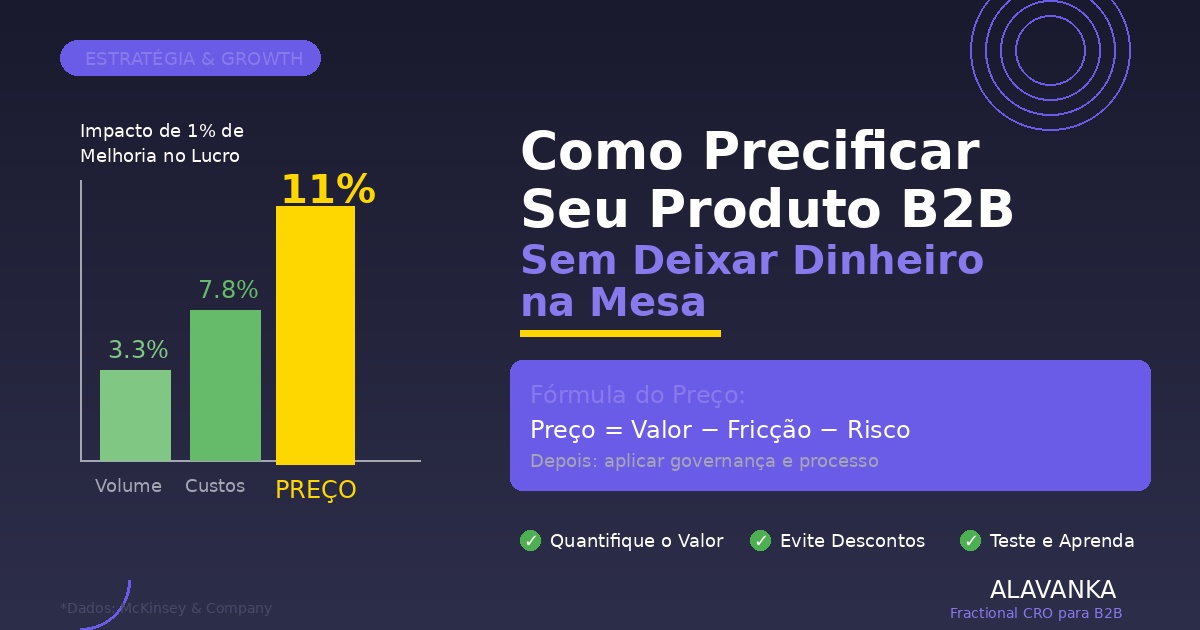 O Guia Definitivo de Precificação para Startups B2B